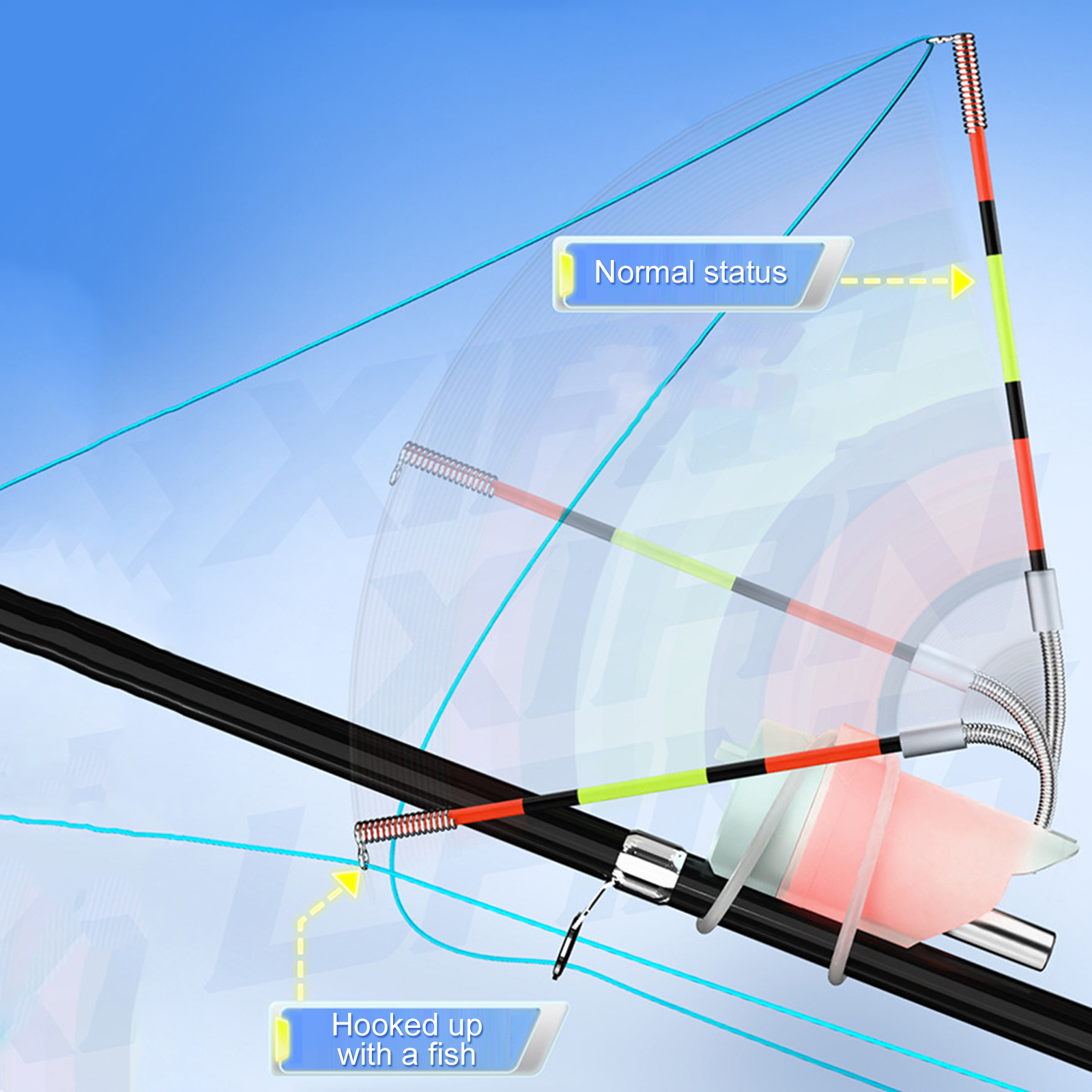 High Sensitivity Fish Bite Ala - Ice Fishing Tip Up のレビューと価格
