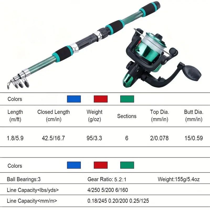 Fishing Pole Set Full Kits Wit - Fishing Equipment For Kids のレビューと価格