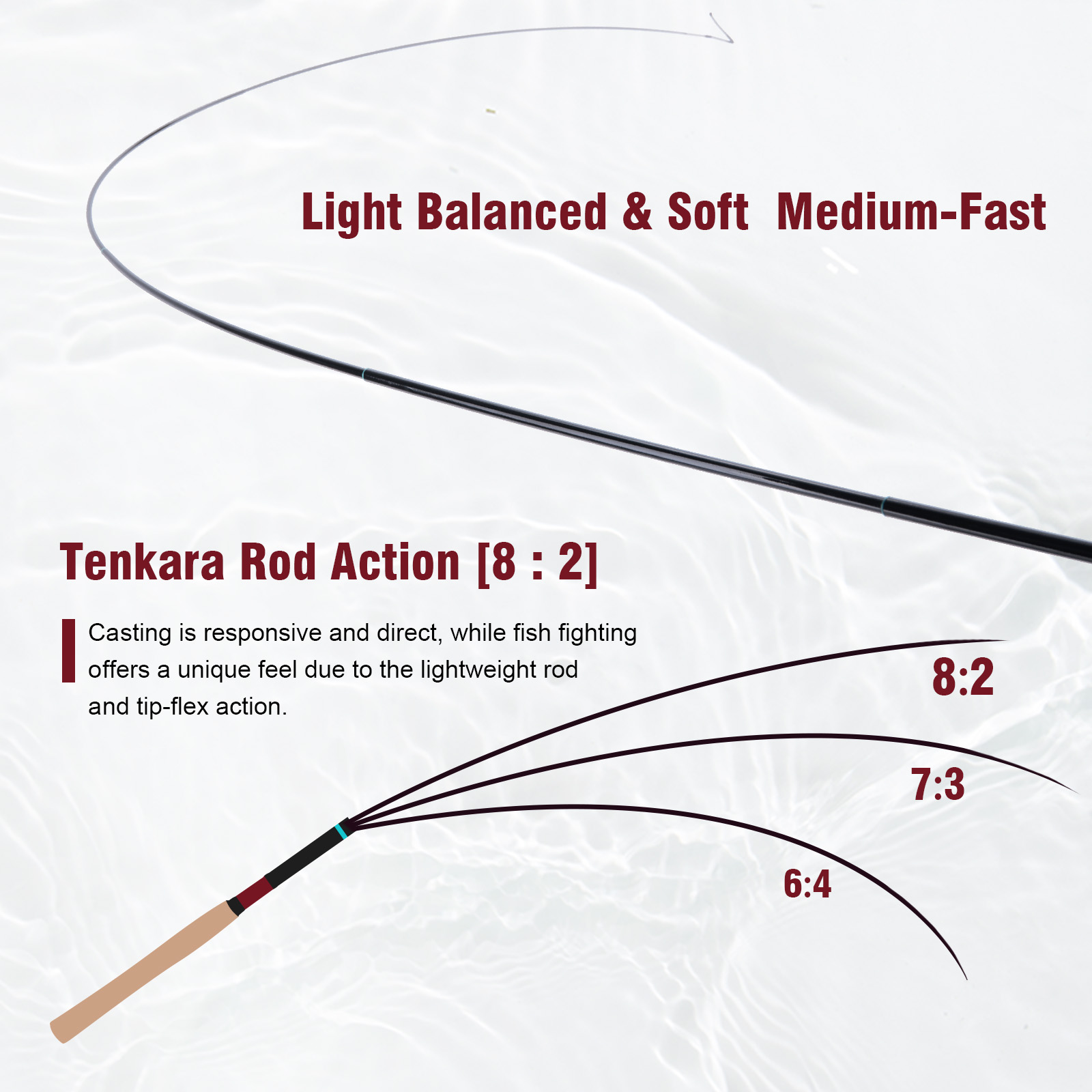 Goture 3.6m Tenkara Rod Set wi - Fly Fishing Set のレビューと価格